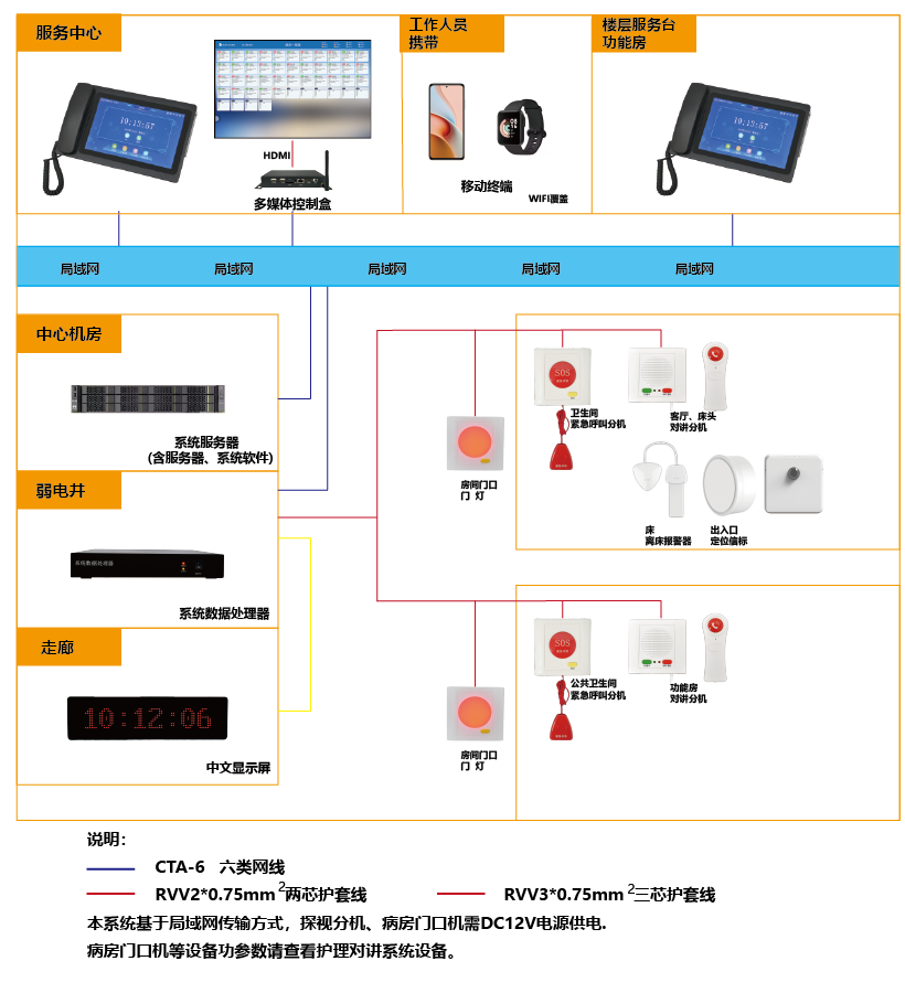 1618382451971060.png 敬老院系统图-01.png